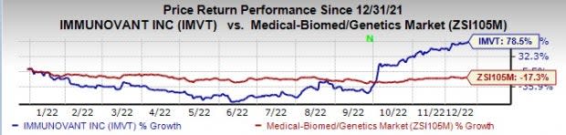 Zacks Investing Research