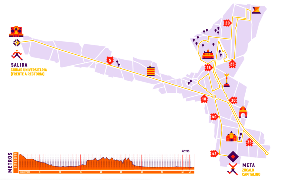 La ruta completa del maratón cdmx 2021. Imagen: maraton.cdmx.gob.mx