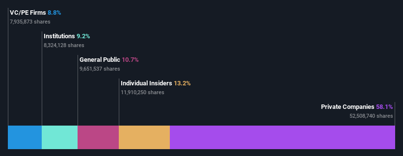 ENXTPA:EXN Ownership Breakdown as at Jul 2024