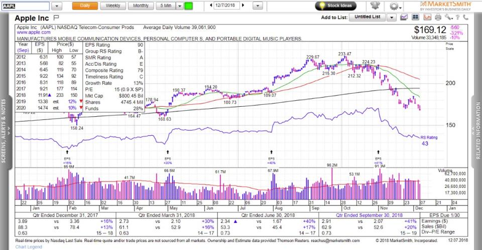 Charts are provided by <a href="https://shop.investors.com/offer/splashresponsive.aspx?id=mssharpenpopup&src=A00459A&refcode=JF_Links" rel="nofollow noopener" target="_blank" data-ylk="slk:MarketSmith.;elm:context_link;itc:0;sec:content-canvas" class="link ">MarketSmith.</a>