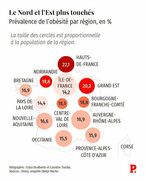     - Crédit:  