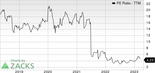 Encore Wire Corporation PE Ratio (TTM)