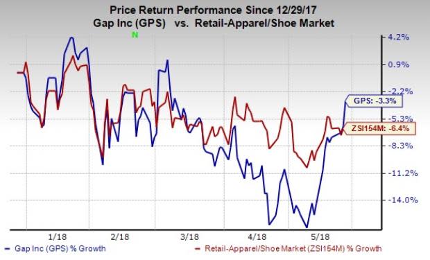 Gap (GPS) delivered mixed results in first-quarter fiscal 2018. Further, it reiterated its guidance for the fiscal year.