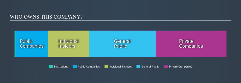 ASX:HLO Ownership Summary, September 24th 2019