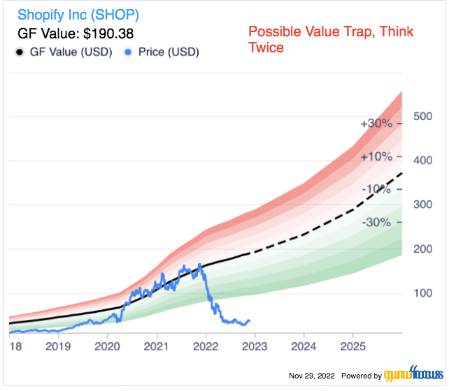 Is Shopify's Surge Sustainable?