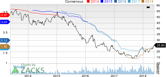 Top Ranked Value Stocks to Buy for May 21st