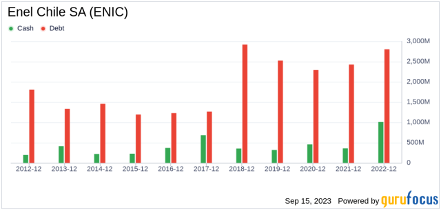 ENELCHILE.SN -, Stock Price & Latest News