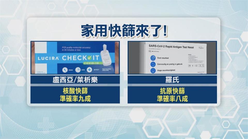 北市聯醫仁愛院區2人中招！病毒量高卻無症狀　食藥署核准3款「家用快篩」　最快下週就能在藥局買