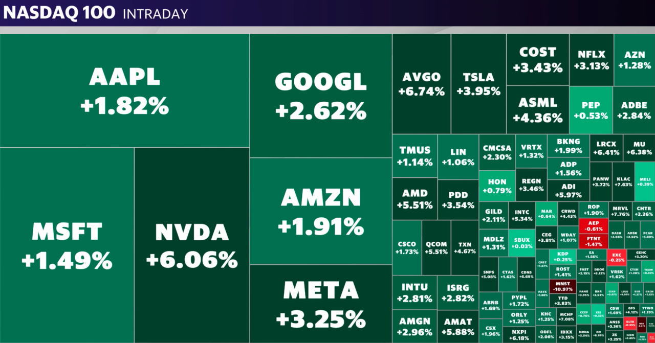 Source: Yahoo Finance