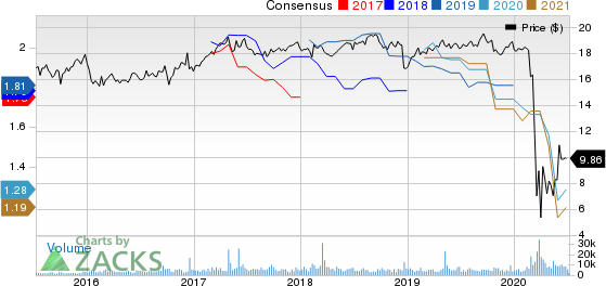 Apollo Commercial Real Estate Finance Price and Consensus