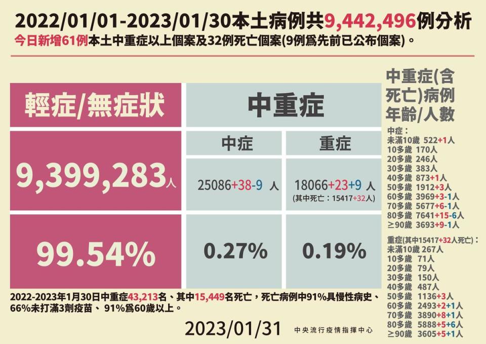 指揮中心說明最新疫情狀況。（指揮中心提供）