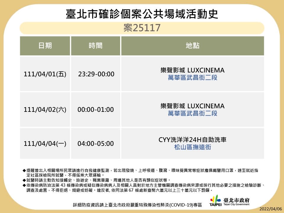 北市案25117公共場域活動足跡。   圖：台北市政府提供