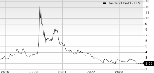 Marathon Petroleum Corporation Dividend Yield (TTM)