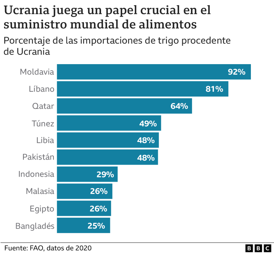 Gráfico