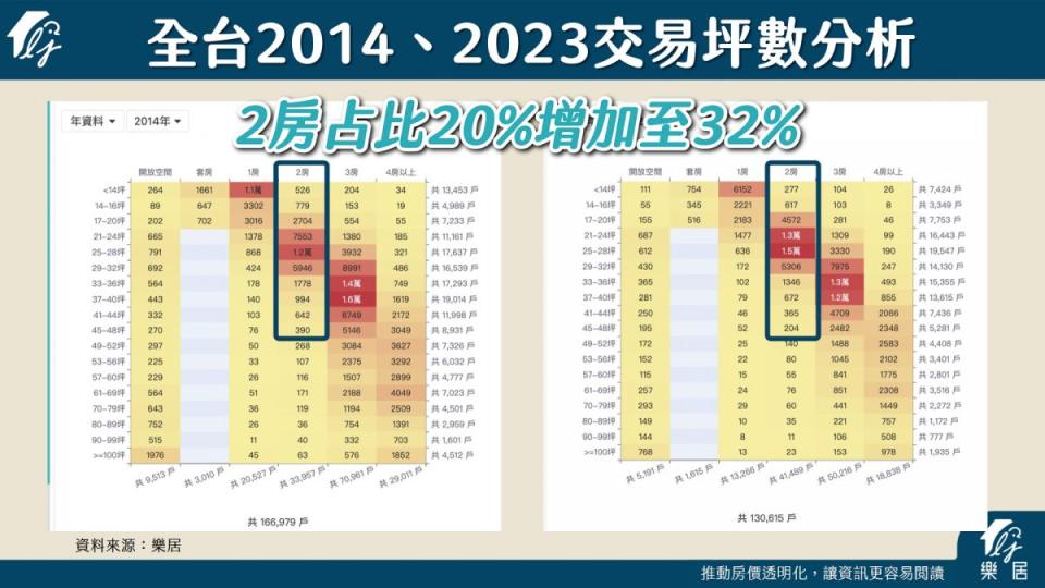 ▲圖片來源：樂居