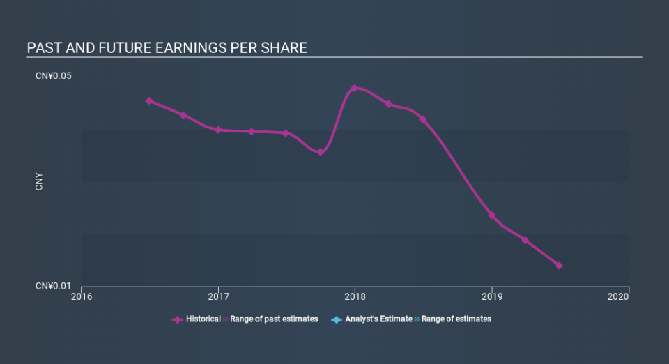 SEHK:602 Past and Future Earnings, January 28th 2020