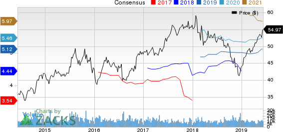 The Hartford Financial Services Group, Inc. Price and Consensus