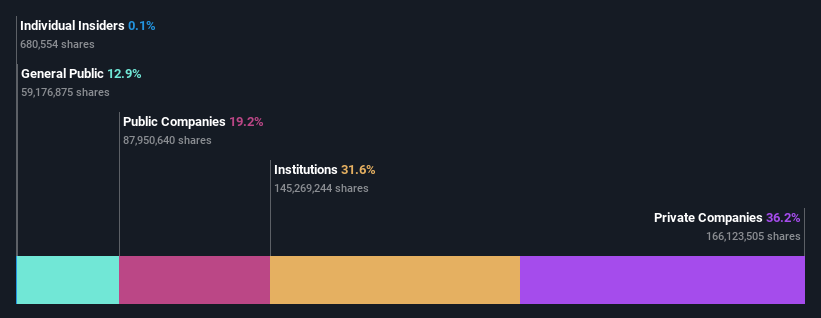 ownership-breakdown