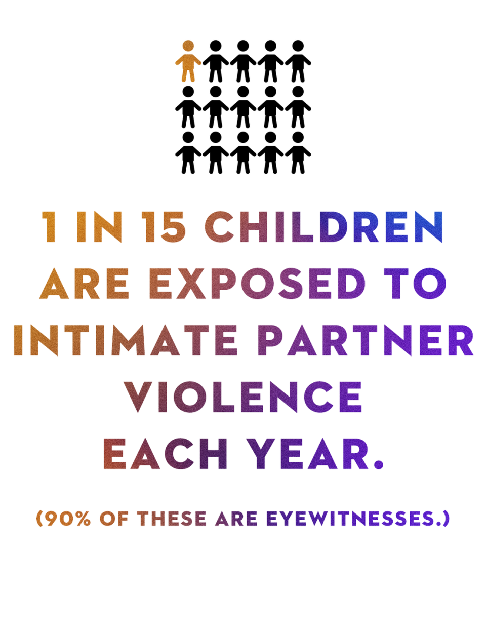 one in fifteen children are exposed to intimate partner violence each year and 90 percent of these are eyewitnesses