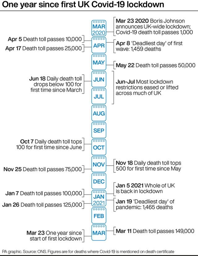 Coronavirus graphic