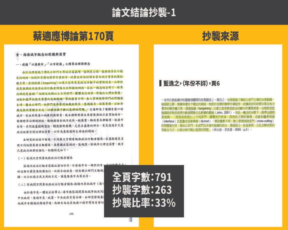 時力指控，蔡適應的台北大學都市計劃研究所博士論文涉抄襲。（圖／時代力量提供）