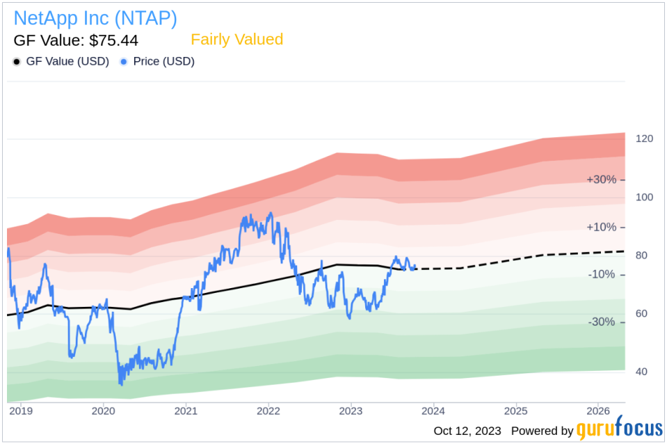 NetApp Inc CEO George Kurian Sells 4,500 Shares