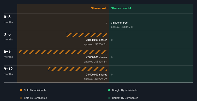 insider-trading-volume