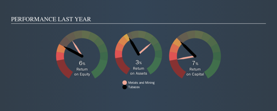 BME:TUB Past Revenue and Net Income, October 14th 2019