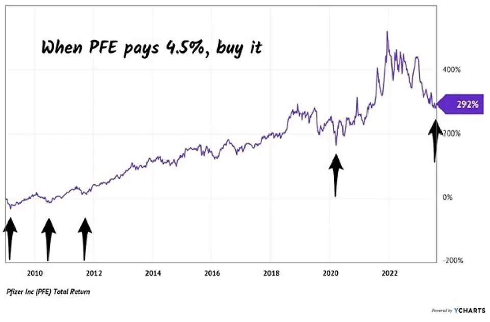 Inversiones, Acciones, Pfizer