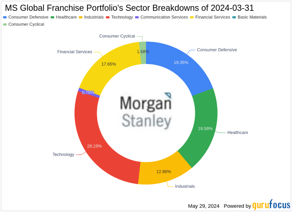 MS Global Franchise Portfolio's Strategic Moves: A Deep Dive into Philip Morris International's Significant Reduction