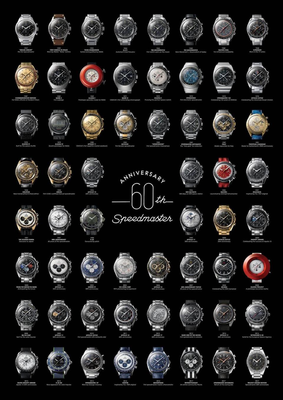 OMEGA歐米茄的Speedmaster超霸系列被公認是錶史最有故事性的錶款系列之一，從這張慶祝60週年的海報就可以看出，這個系列的深度一輩子都夠你玩。