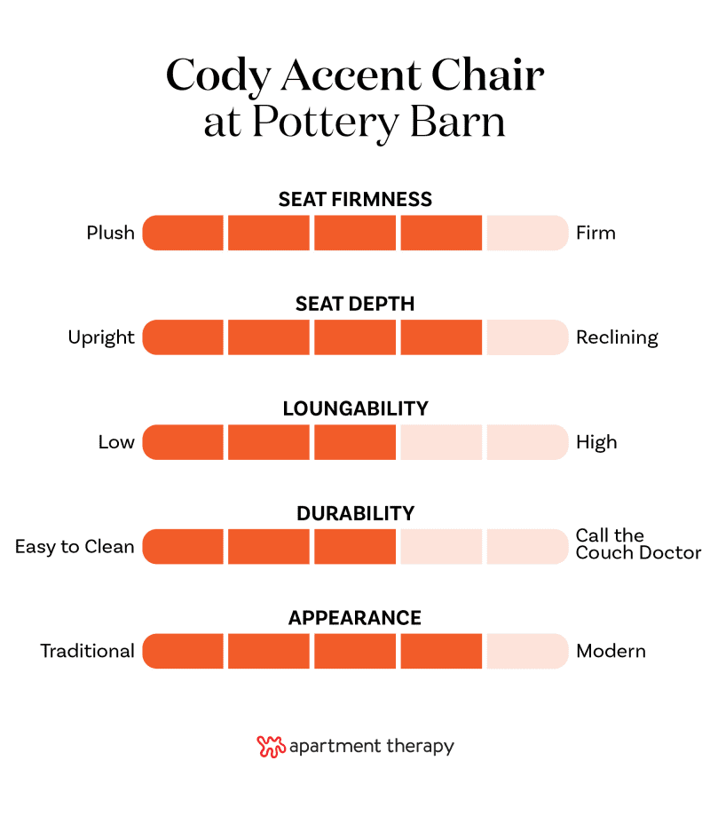 Graphic with criteria and rankings for Pottery Barn Cody Chair