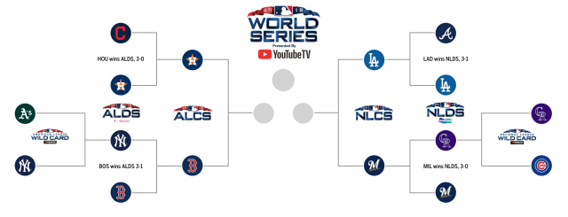 2022 MLB Playoffs schedule could make World Series history