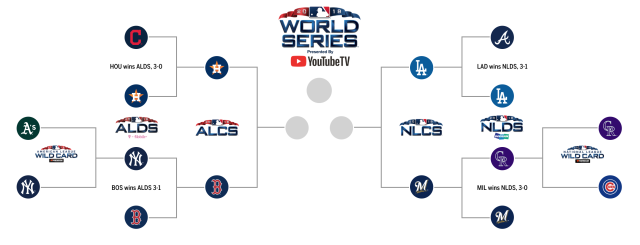 MLB postseason, World Series schedule 2022