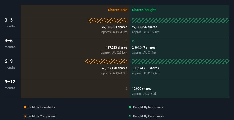 insider-trading-volume