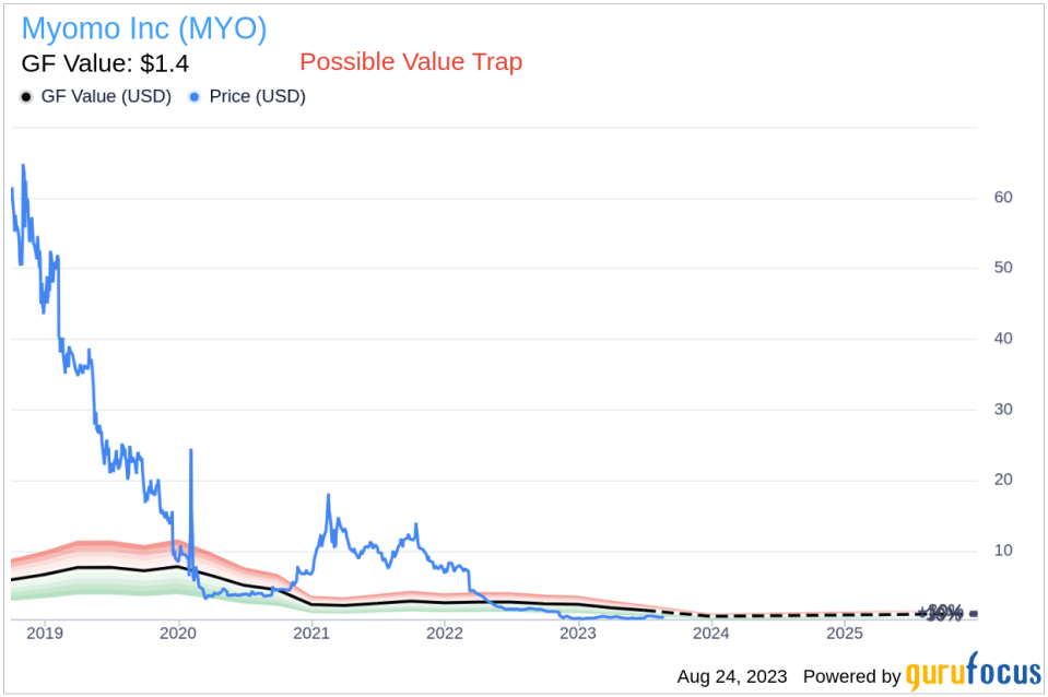 Myomo Inc (MYO): A Hidden Gem or a Potential Value Trap?