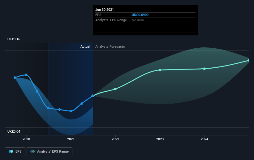 earnings-per-share-growth