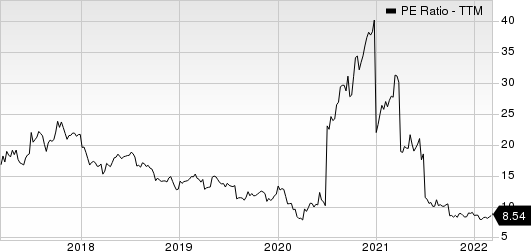 Ethan Allen Interiors Inc. PE Ratio (TTM)