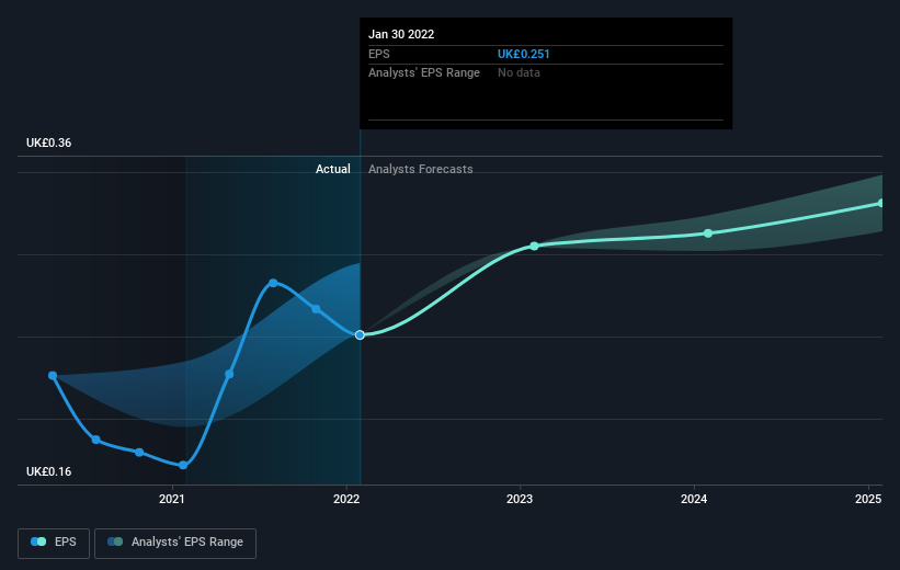 earnings-per-share-growth