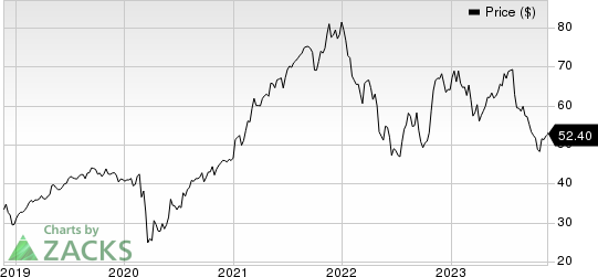 Johnson Controls International plc Price