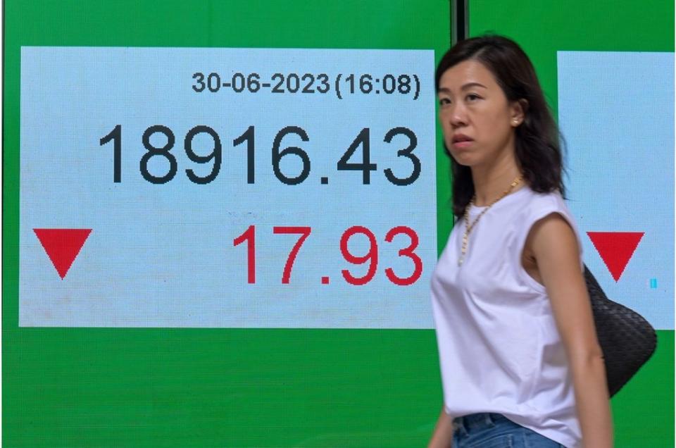 在「七一」特區成立週年前一天，香港恆生指數6月30日收報18916點，比前日跌17點，