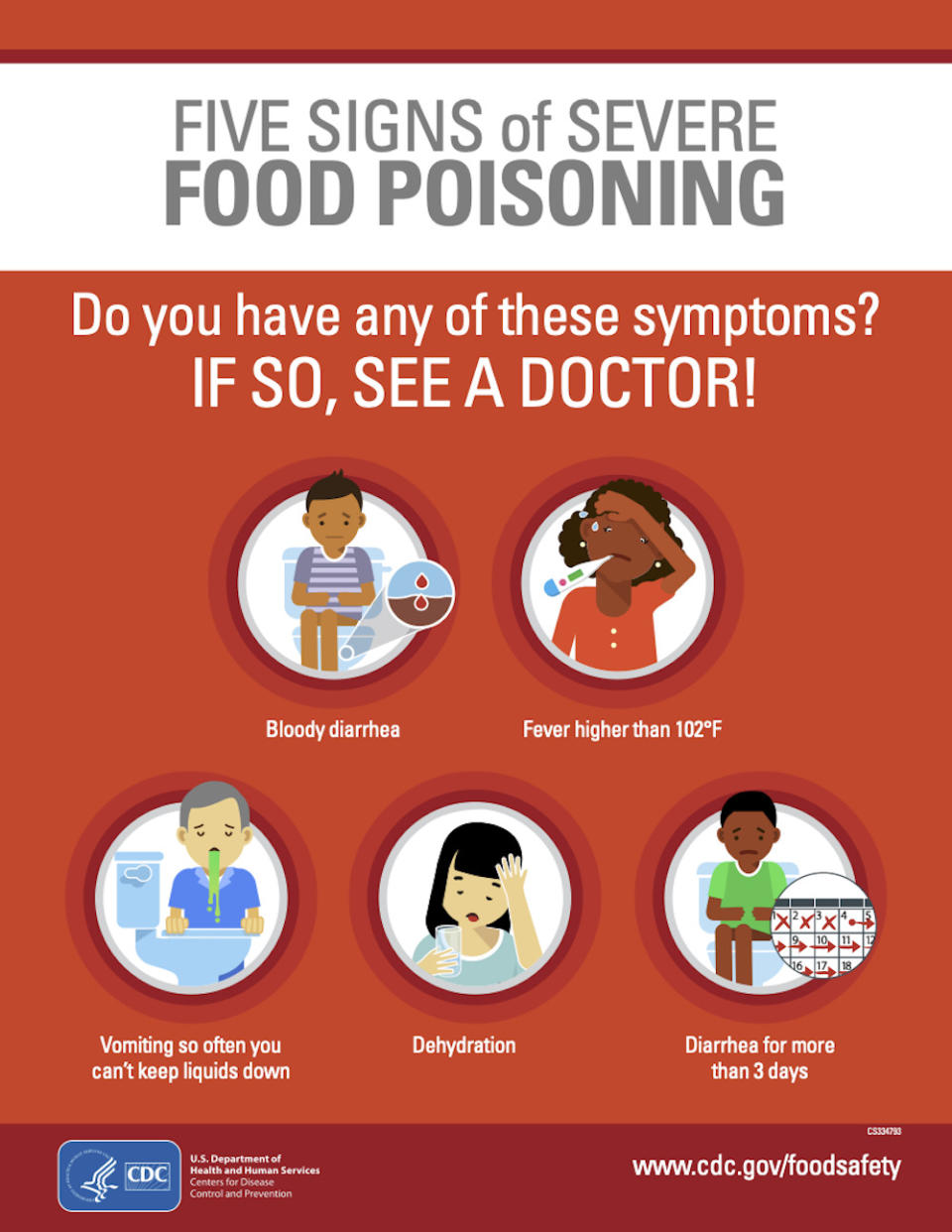 Food poisoning @ St. Regis - Symptoms