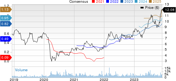 Arcos Dorados Holdings Inc. Price and Consensus