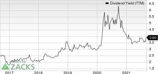 Mercantile Bank Corporation Dividend Yield (TTM)