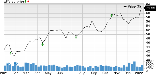 The Bank of New York Mellon Corporation Price and EPS Surprise