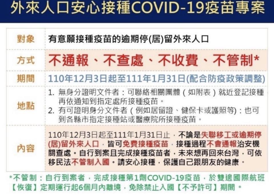 <span>移民署推動「外來人口安心接種COVID-19疫苗專案」文宣內容。（圖／移民署提供）</span>