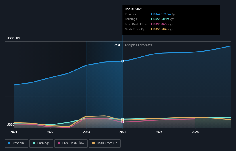 earnings-and-revenue-growth