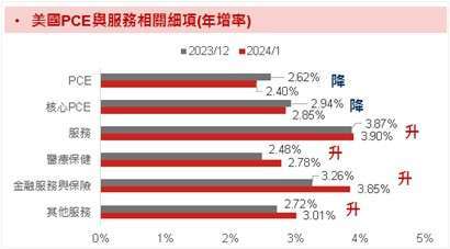 資料來源：Bloomberg；資料時間：2024/03/01。