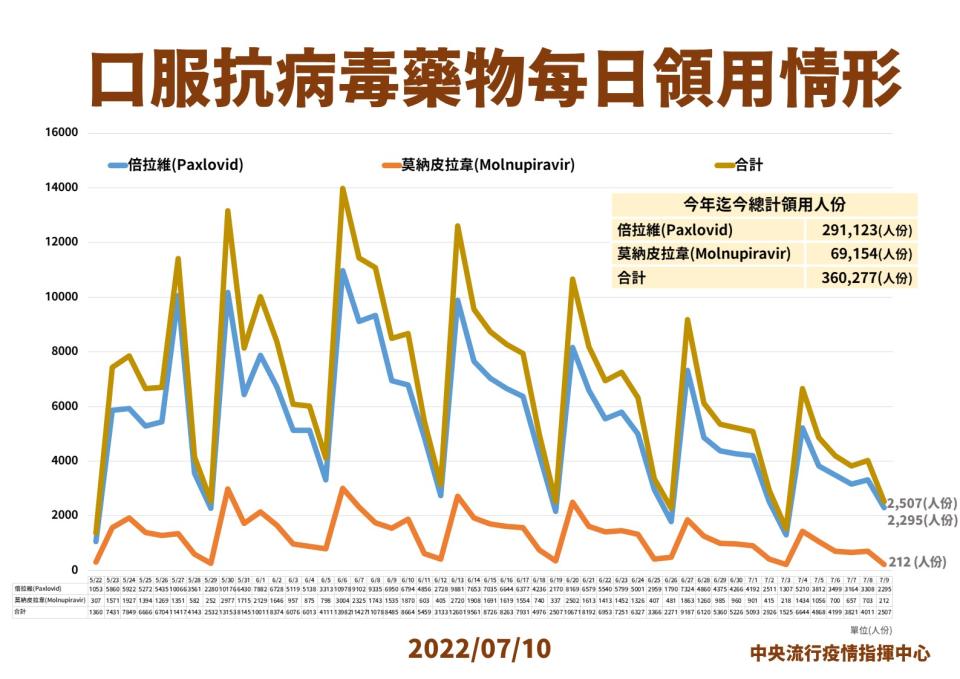 指揮中心提供