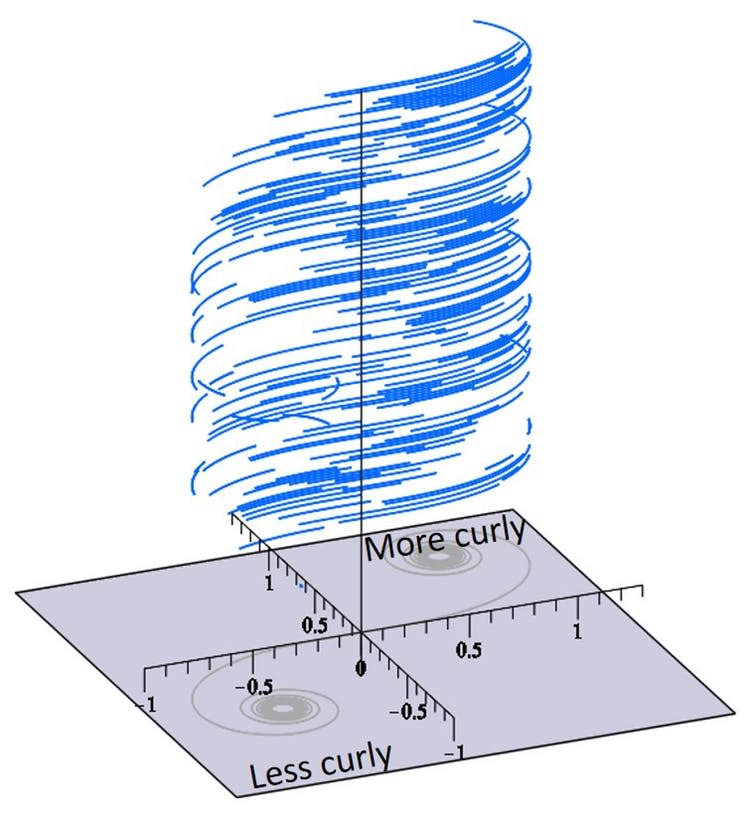 <span class="caption">Courtesy of Dr Eugene Starostin, London South Bank University/University College London.</span>